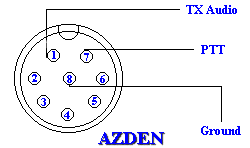 Pin End View of Azden (2722 bytes)