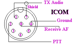 Pin End View of Icom (3048 bytes)