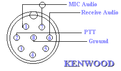 Pin End View of Kenwood (3094 bytes)